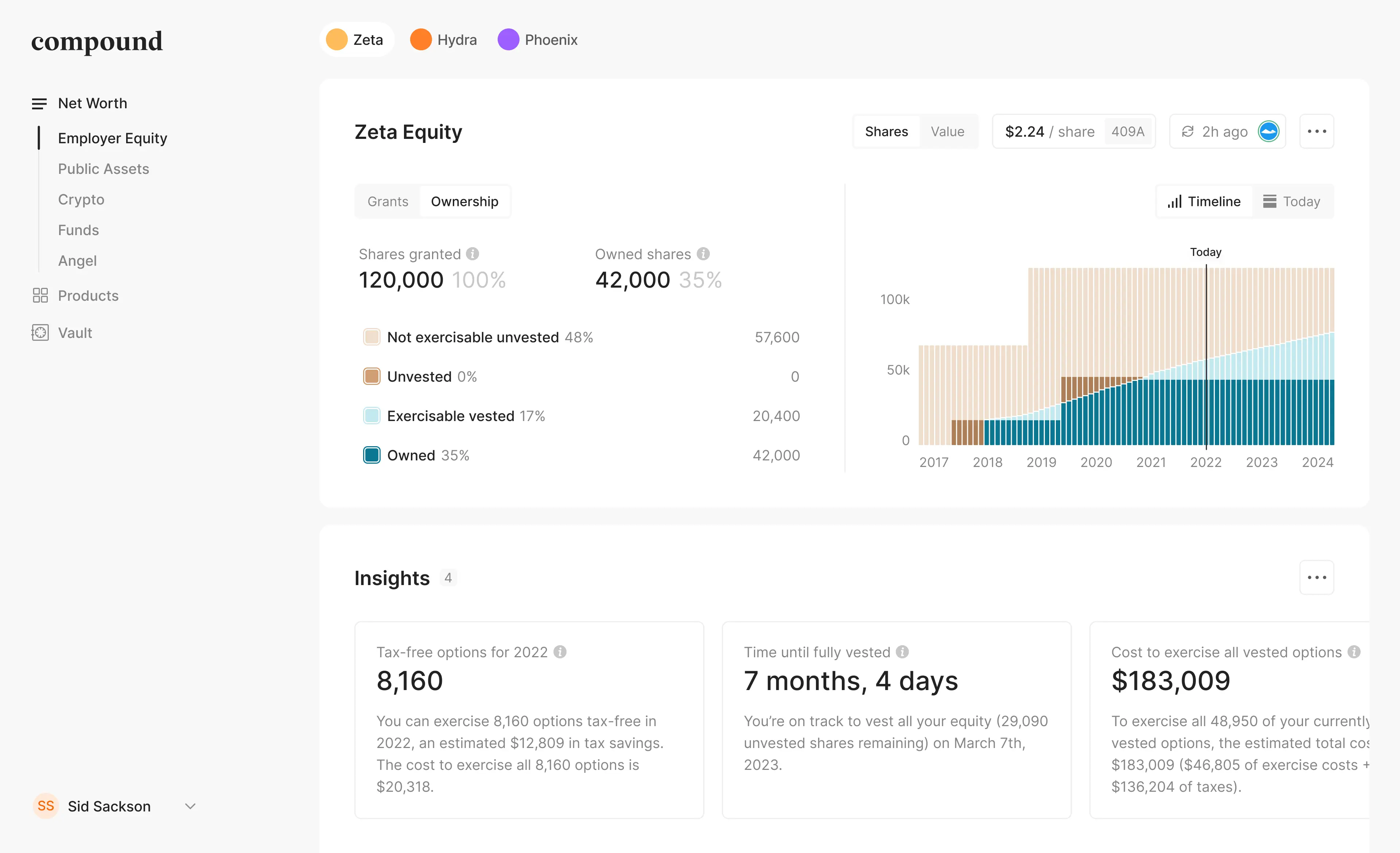 A screen from the equity planning dashboard showing graphs, insights and timelines around shares and exercising.